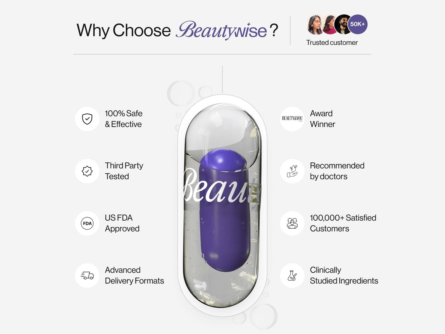 Beautywise Dual Action Body Shape Pro Weight Management Capsule For Adults