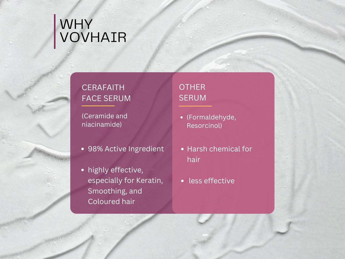 Cerafaith Ceramide & Niacinamide Face Serum