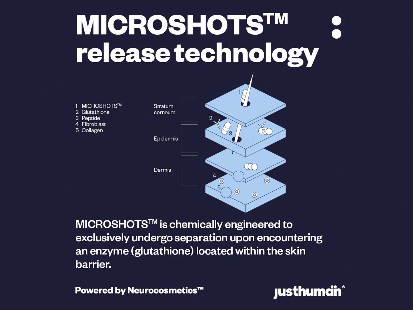 Justhuman Microshots™ AgeDefying Peptide⁶ Cream with Peace Mask