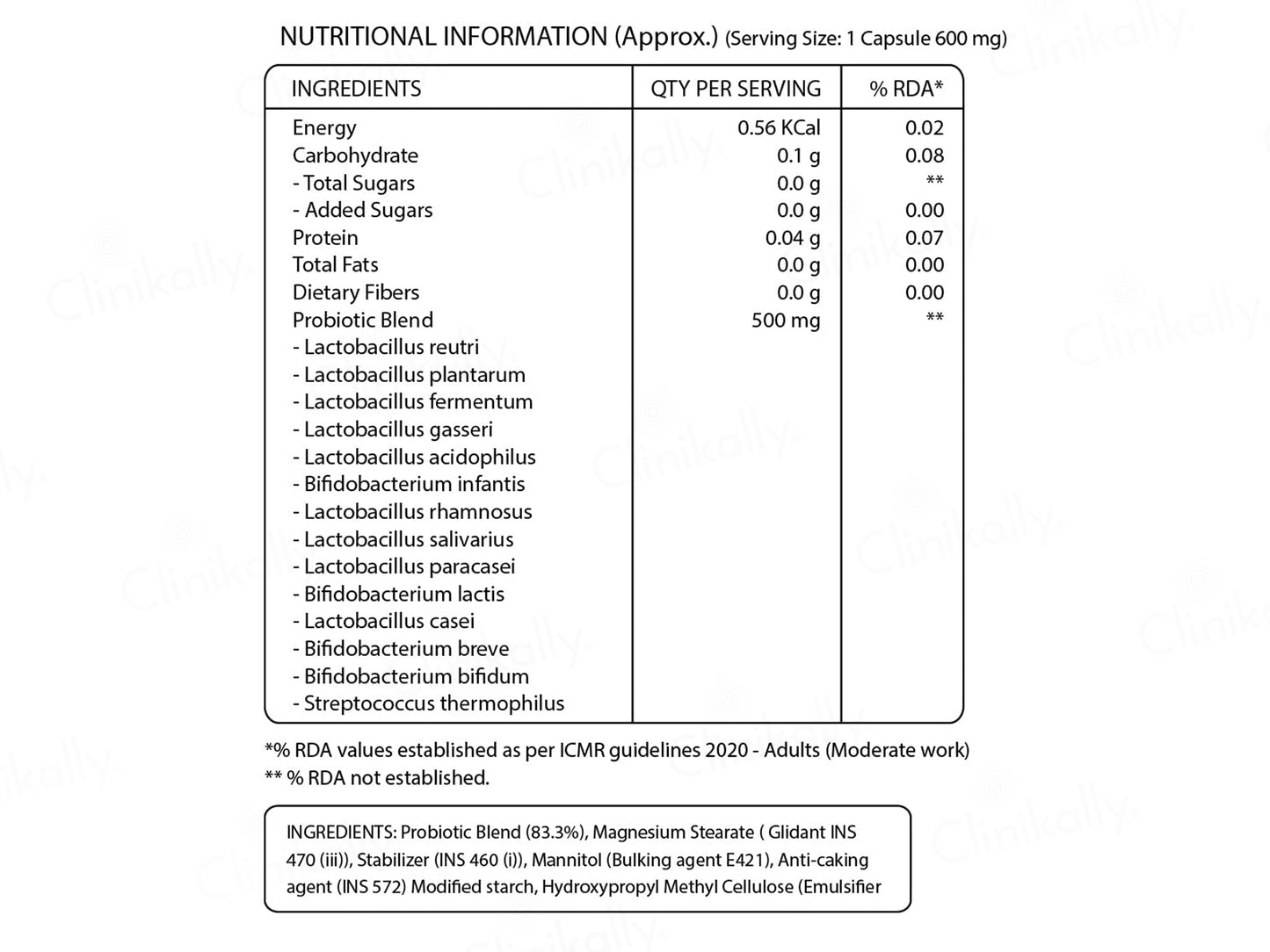 Pure Nutrition Progut 50 Billion CFU Probiotics Veg Capsule