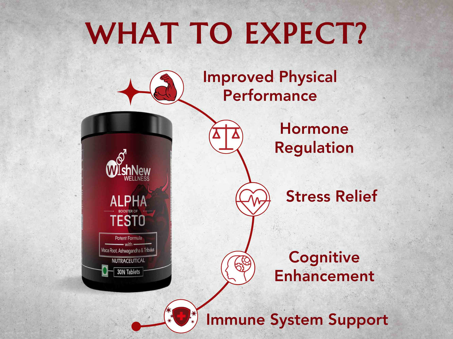 WishNew Wellness Alpha Booster of Testo Tablet