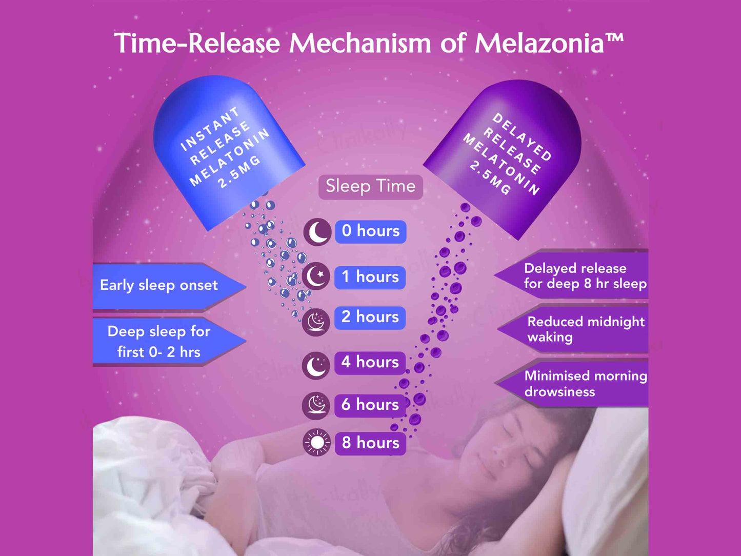 WishNew Wellness Sleepease Restful & Deep Sleep Capsule