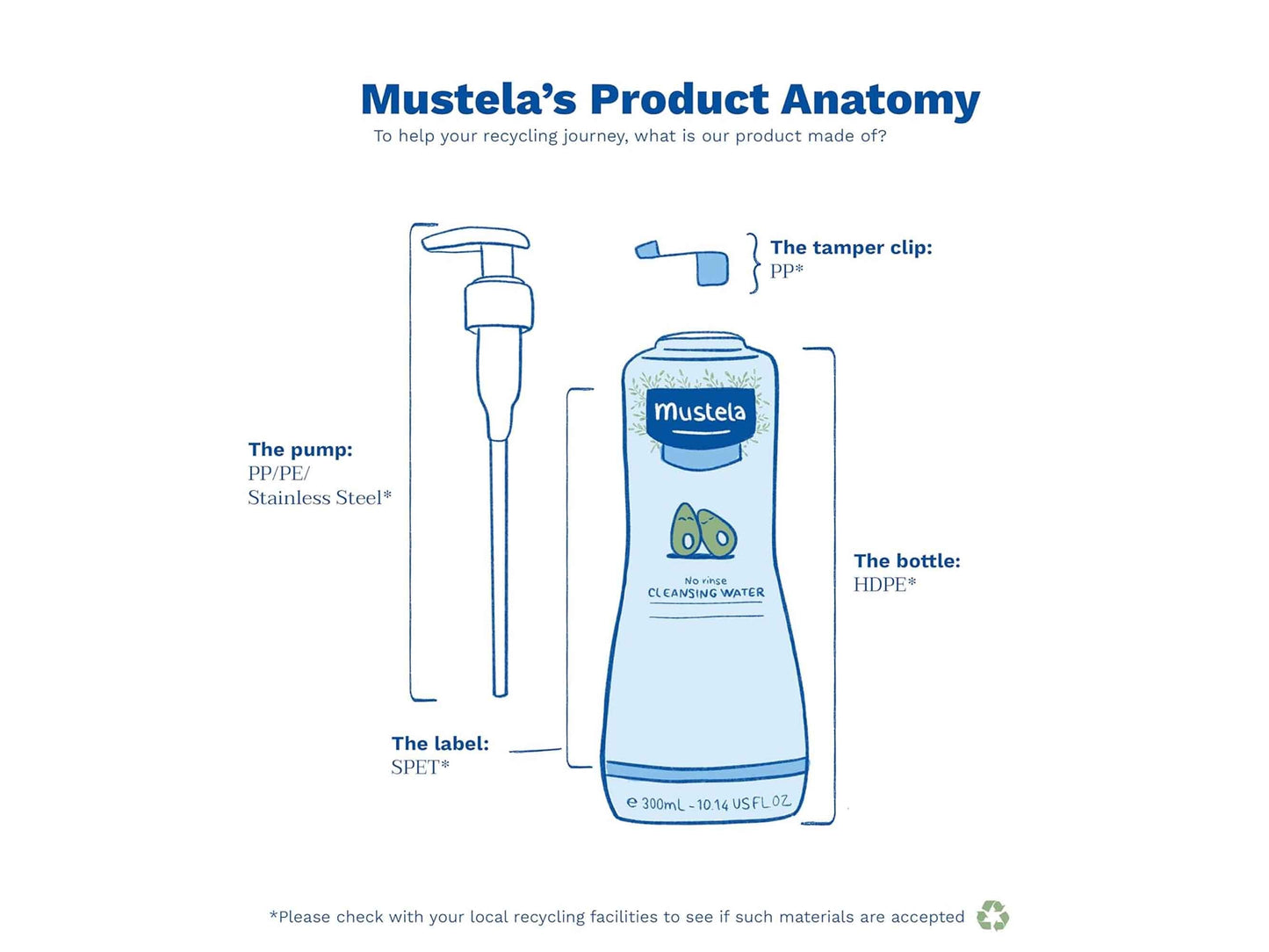 Mustela Baby No Rinse Cleansing Water