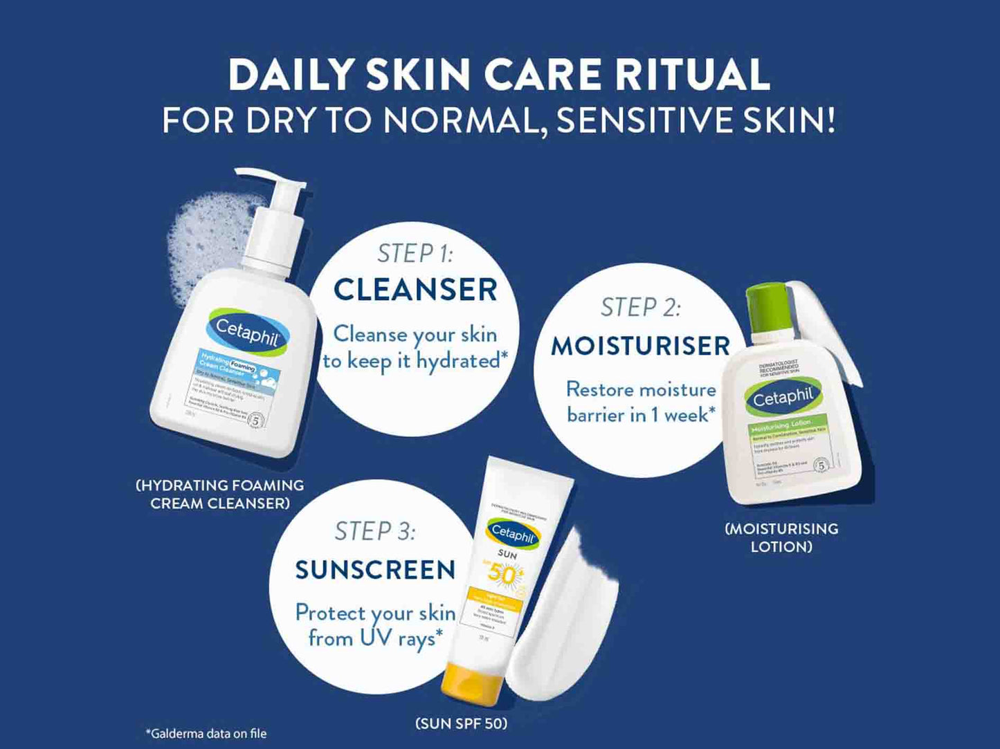 Cetaphil Hydrating Foaming Cream Cleanser