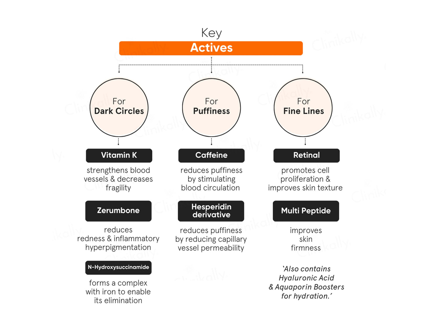Minimalist Vitamin K + Retinal 1% Under Eye Cream
