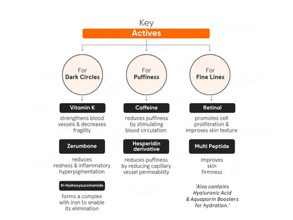 Minimalist Vitamin K + Retinal 1% Under Eye Cream