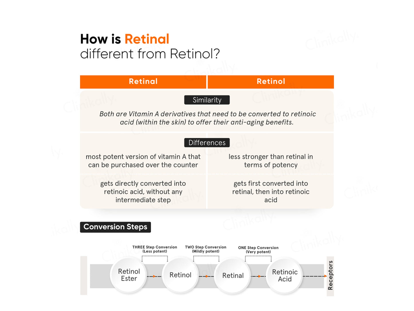 Minimalist Vitamin K + Retinal 1% Under Eye Cream