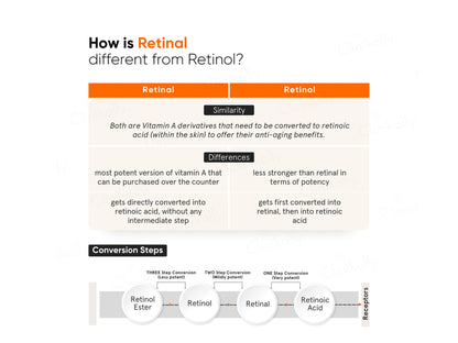 Minimalist Vitamin K + Retinal 1% Under Eye Cream