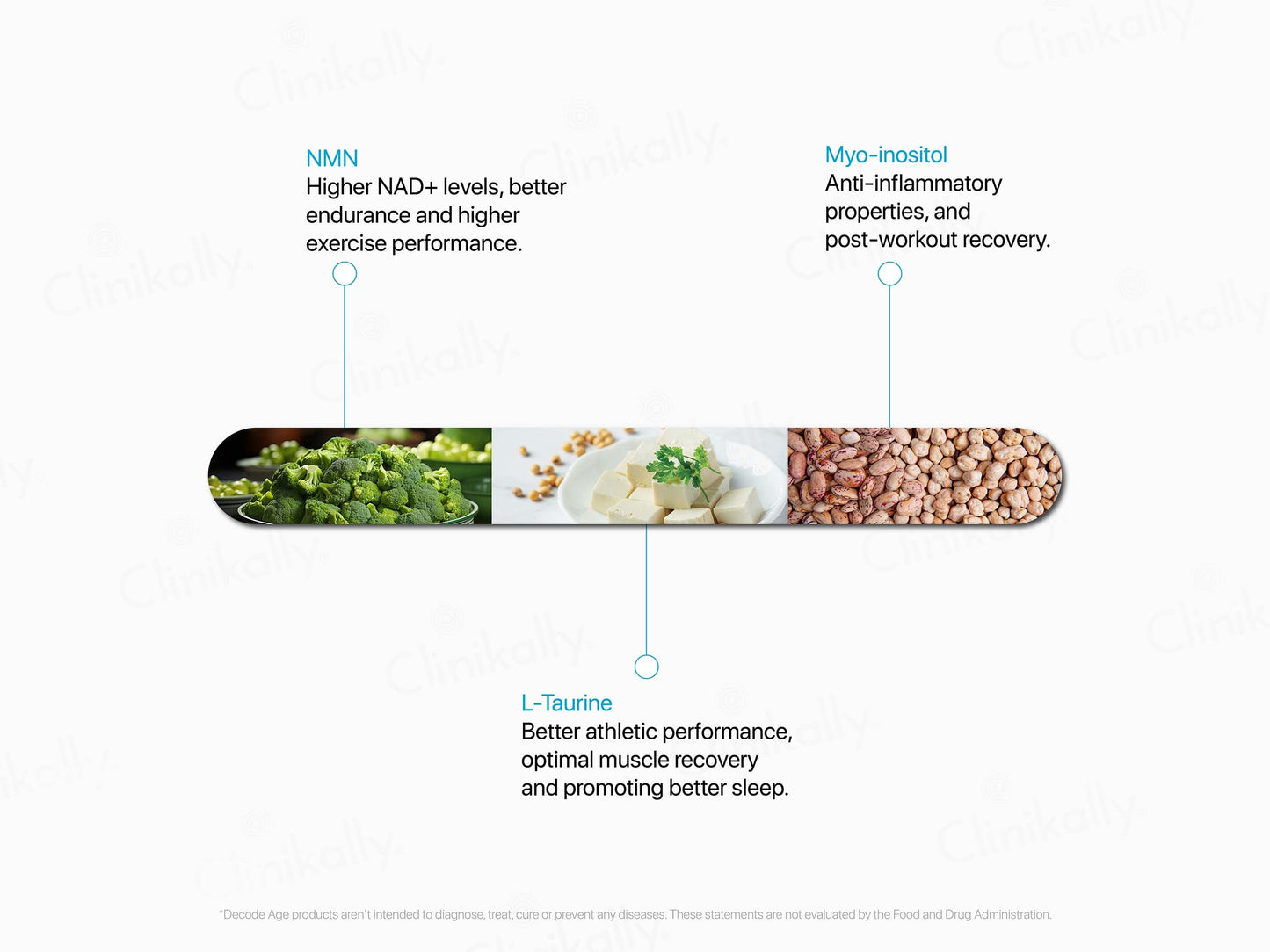 Decode Age SportVit Vegan Capsule