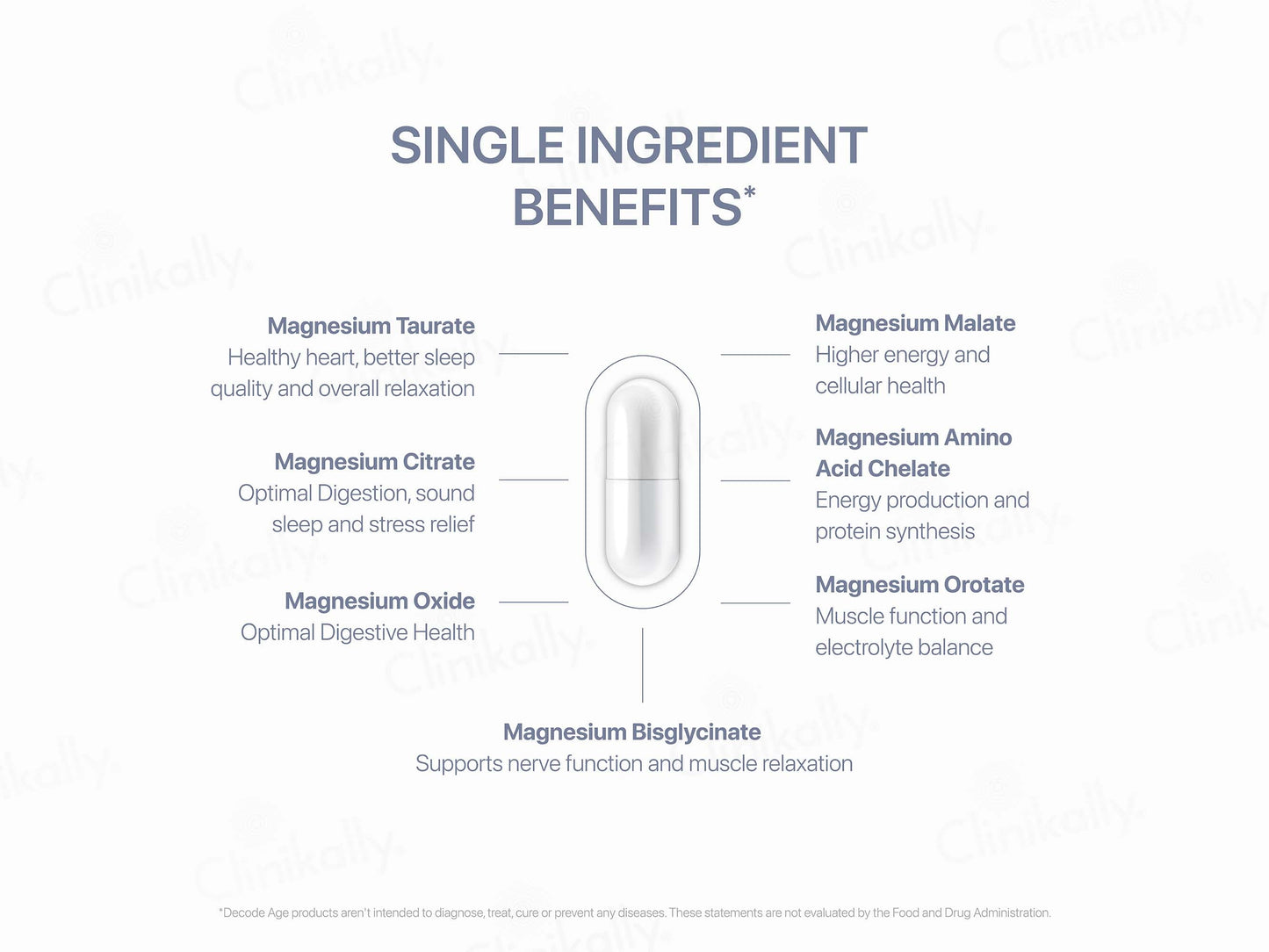 Decode Age Mag7 Magnesium Complex Vegan Capsule