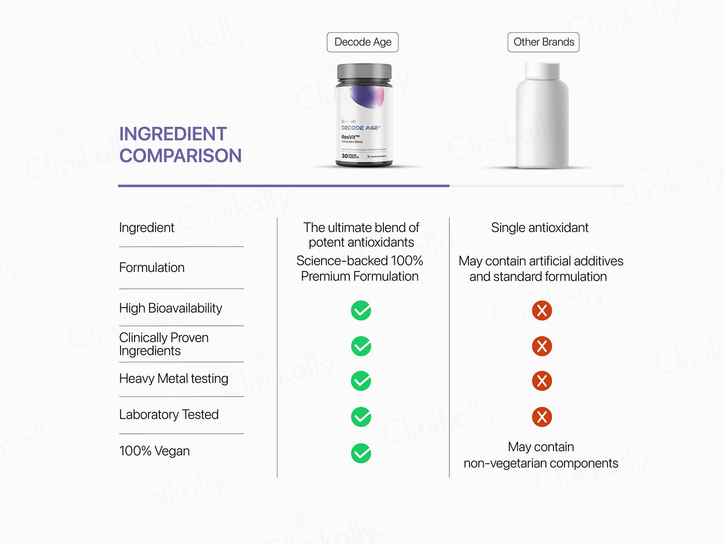 Decode Age ResVit Antioxidant Vegan Tablet