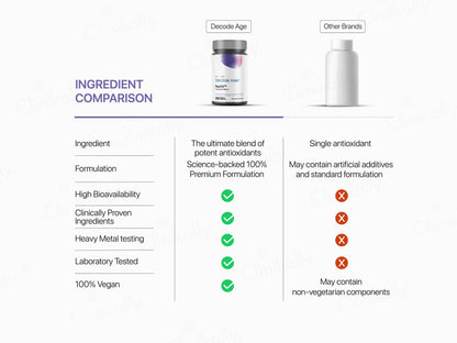 Decode Age ResVit Antioxidant Vegan Tablet