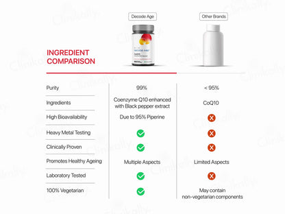 Decode Age CoQ10 Vegan Capsule