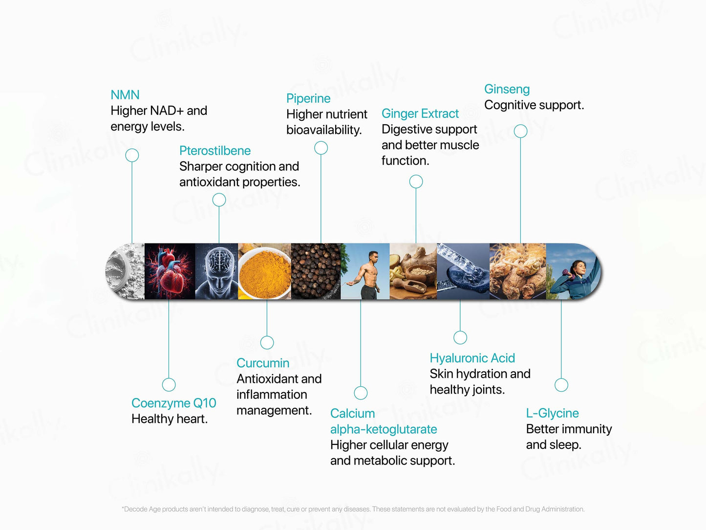 Decode Age LongeVit Vegan Tablet