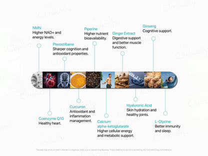 Decode Age LongeVit Vegan Tablet