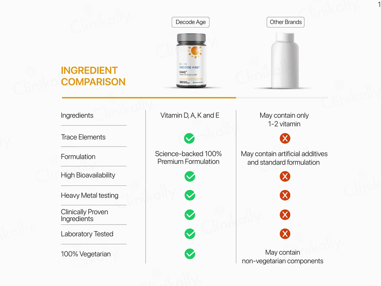 Decode Age DAKE Multivitamin Vegan Capsule