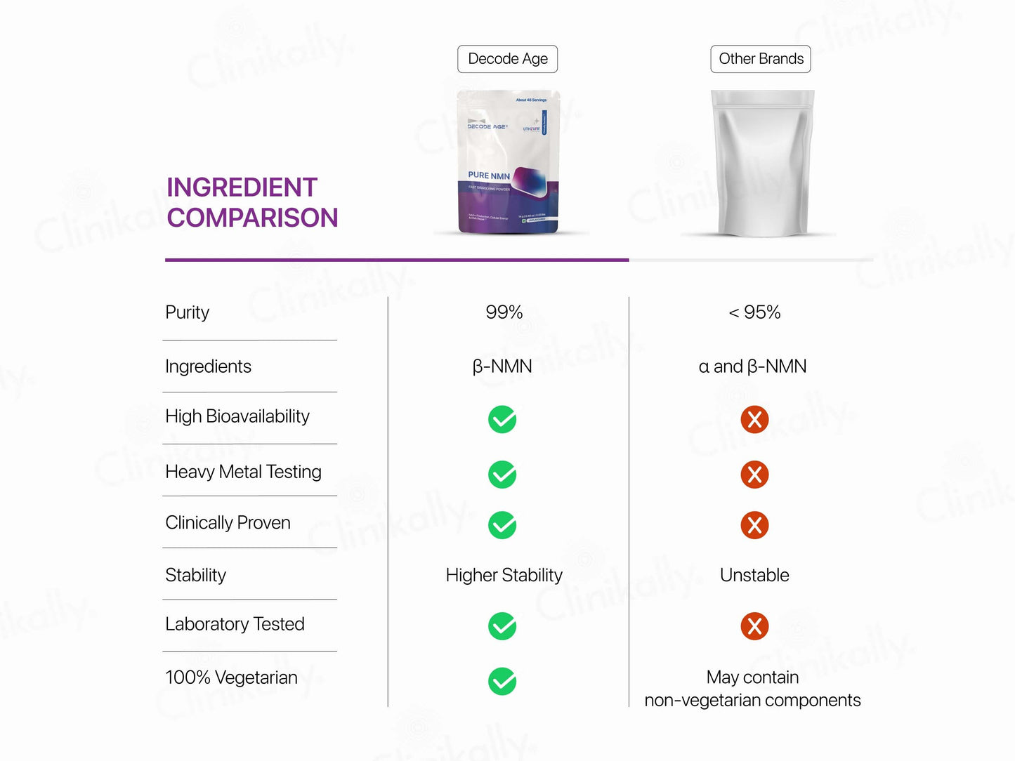 Decode Age Pure NMN Fast Dissolving Powder