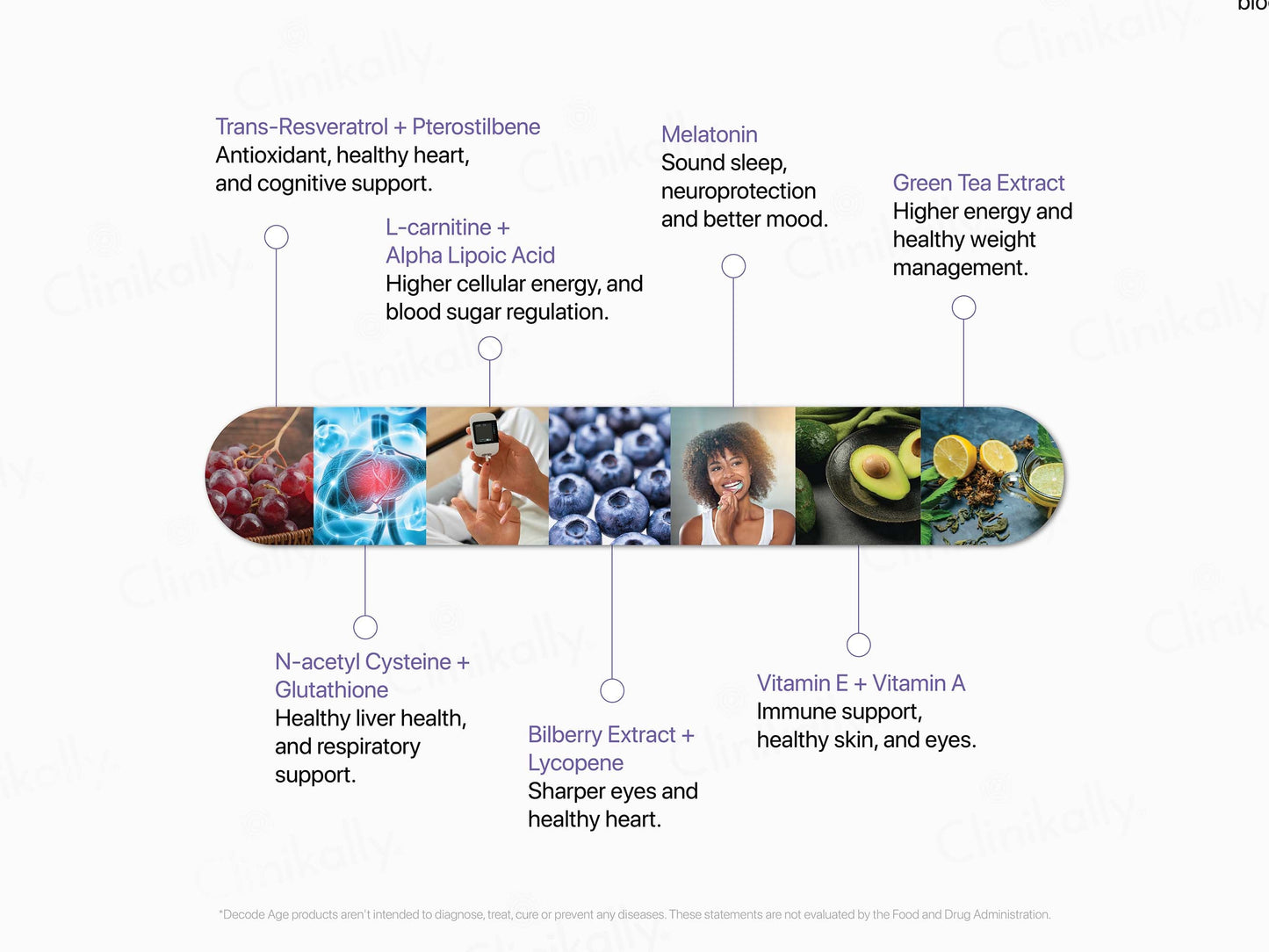 Decode Age ResVit Antioxidant Vegan Tablet