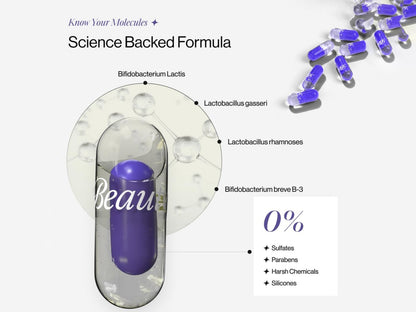 Beautywise Dual Action Body Shape Pro Weight Management Capsule For Adults