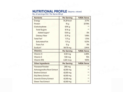 Beautywise Plant Protein Powder