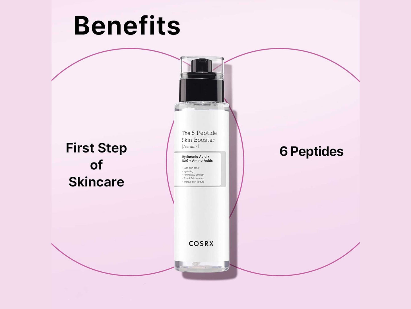 COSRX The 6 Peptide Skin Booster Serum
