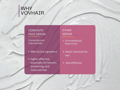 Cerafaith Ceramide & Niacinamide Face Serum