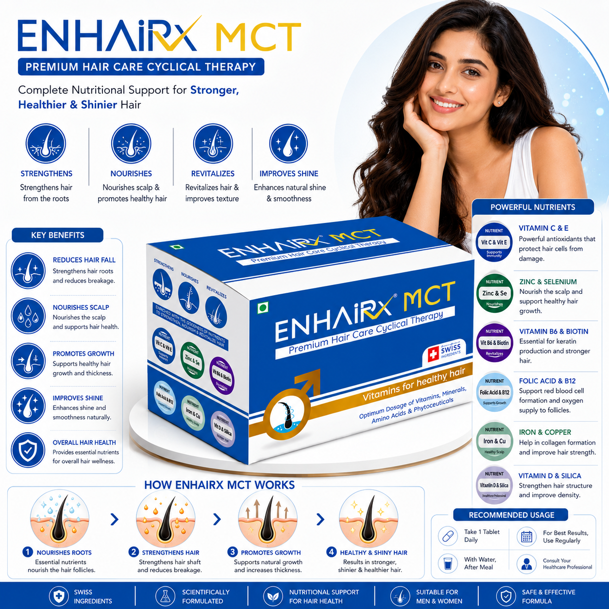 ENHAIRX Male Cyclical Therapy Kit