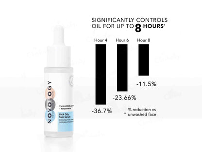 Novology PHA Oily Skin Serum