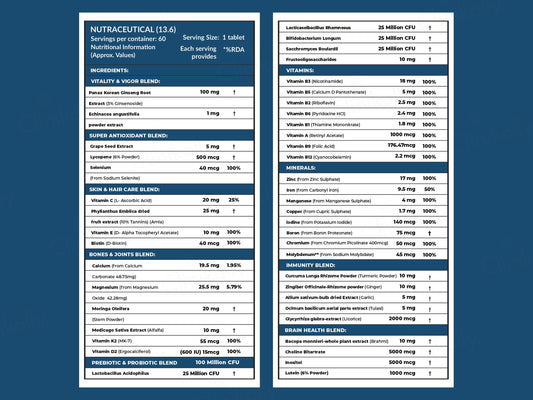 Carbamide Forte Multivitamin With Probiotics & Ginseng Tablet