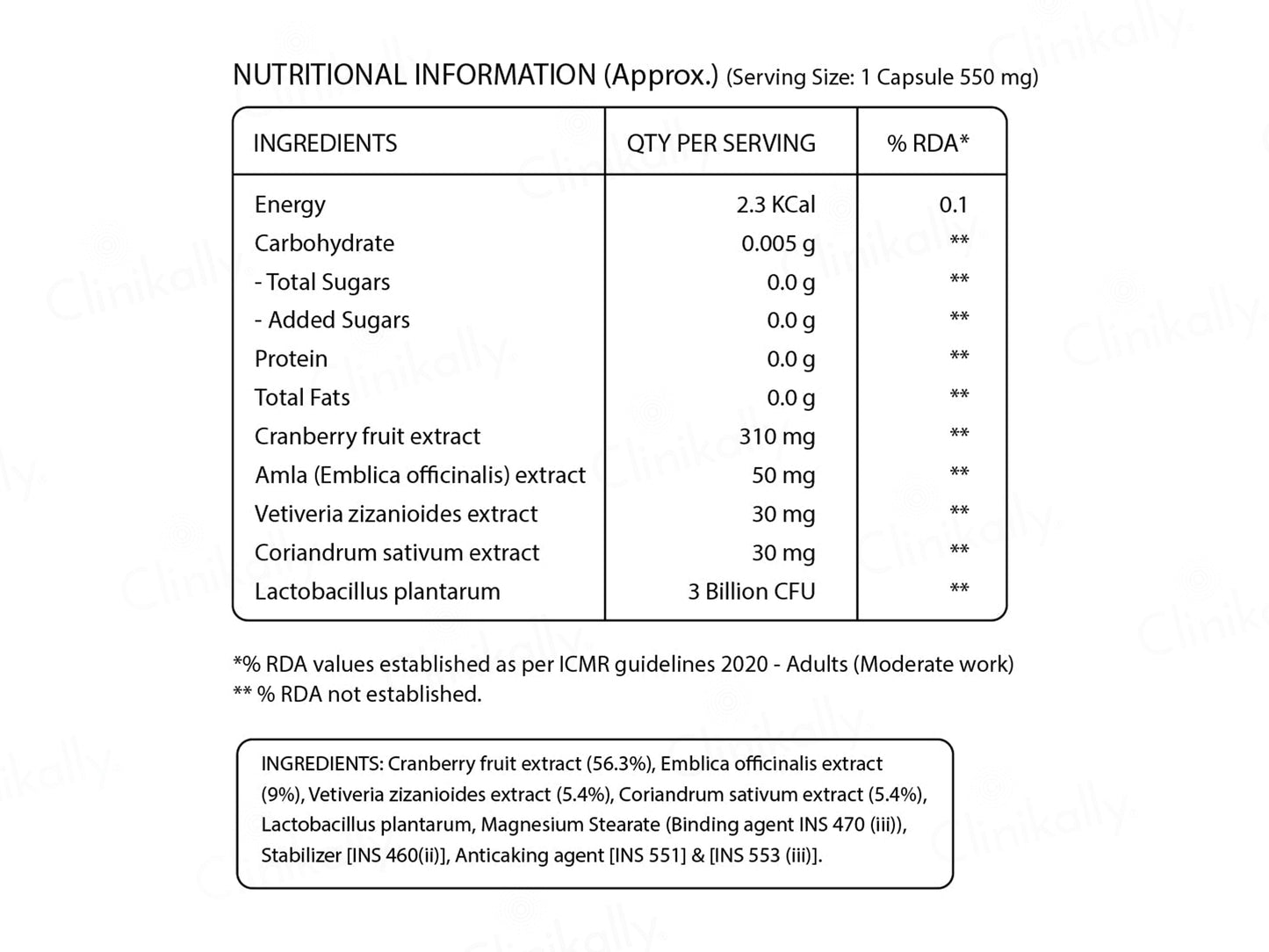 Pure Nutrition Cranberry & Amla Extract With Herbs & Probiotics Veg Capsule