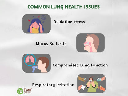 Pure Nutrition Lung Detox With Vitamin C & Grape Seed Extract Veg Capsule