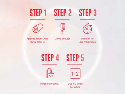 Schwarzkopf Professional BC Bonacure Repair Rescue Treatment