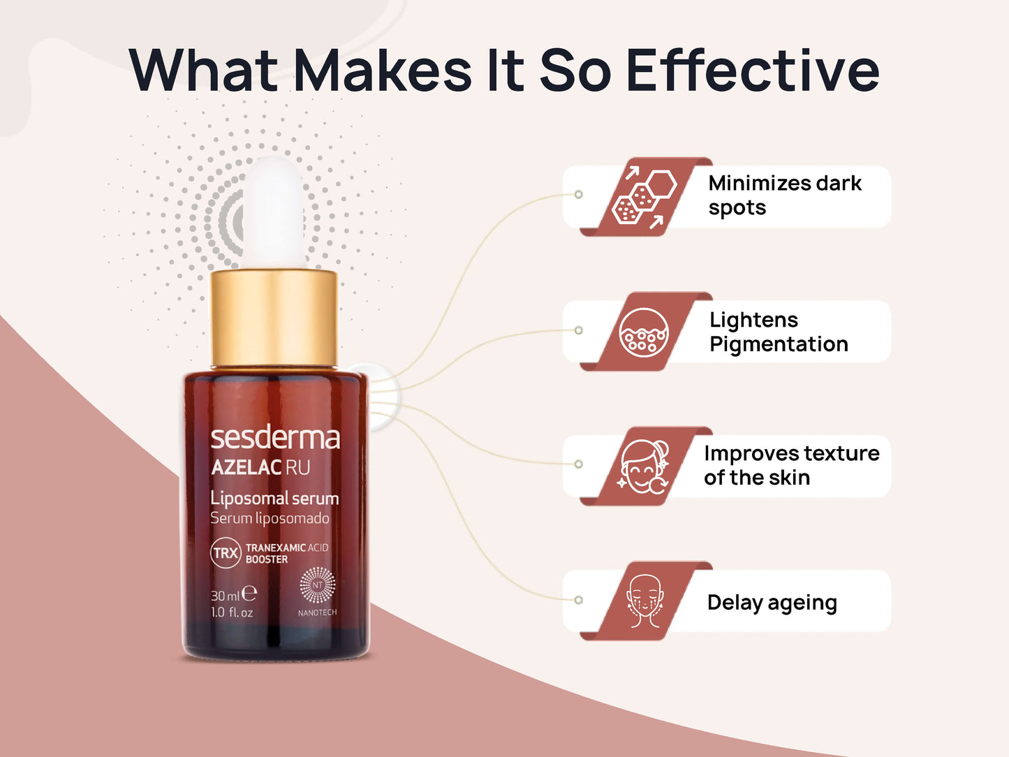 Sesderma Azelac RU Liposomal Serum