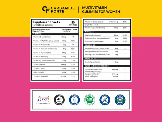 Carbamide Forte Multivitamin Gummies For Women