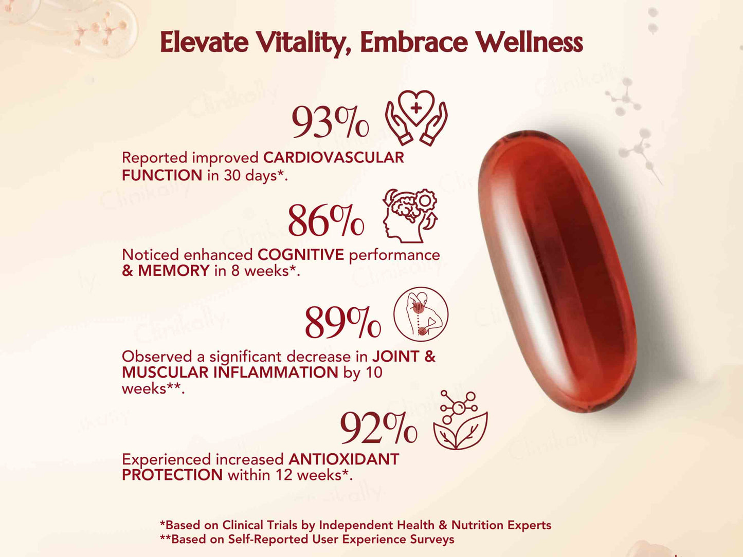 WishNew Wellness Krill Omega Complex Heart & Brain Health Softgel Capsule