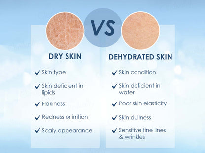 Cetaphil Optimal Hydration Body Spray Moisturizer
