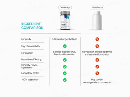 Decode Age LongeVit Vegan Tablet