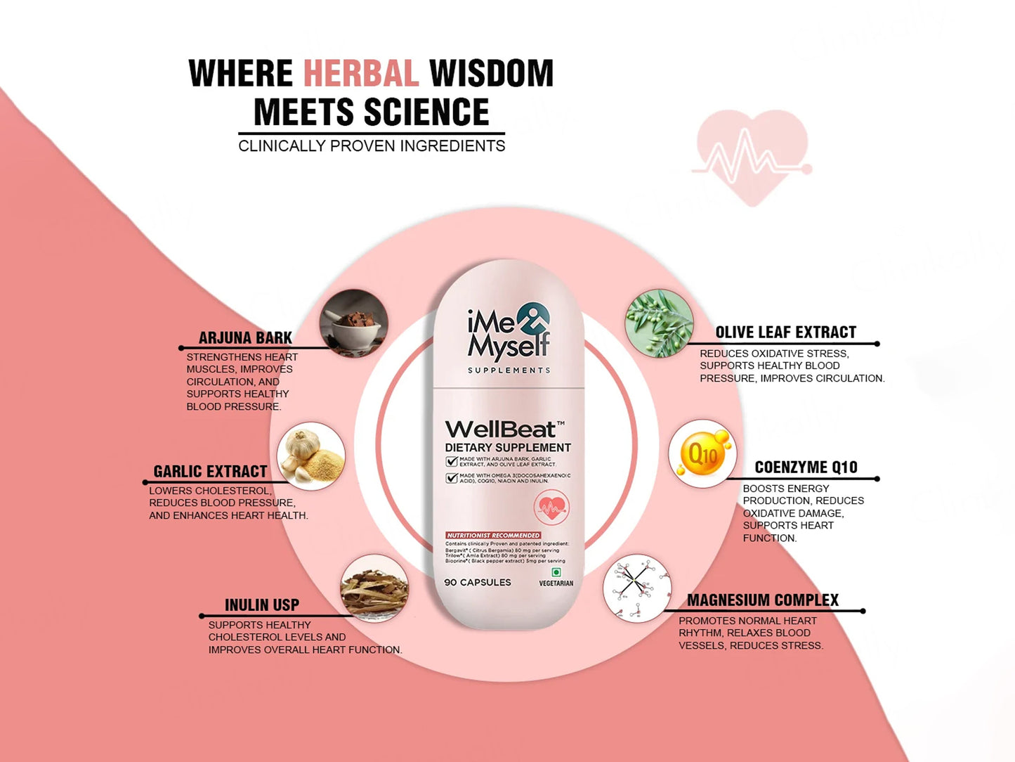 iMeMyself Well Beat Dietary Supplement Vegetarian Capsule