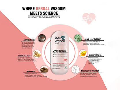 iMeMyself Well Beat Dietary Supplement Vegetarian Capsule