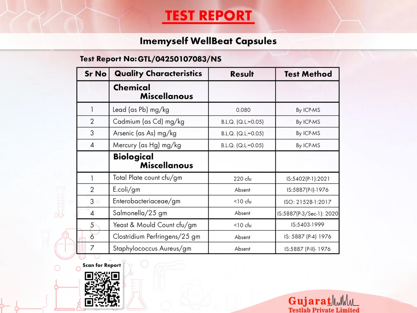 iMeMyself Well Beat Dietary Supplement Vegetarian Capsule